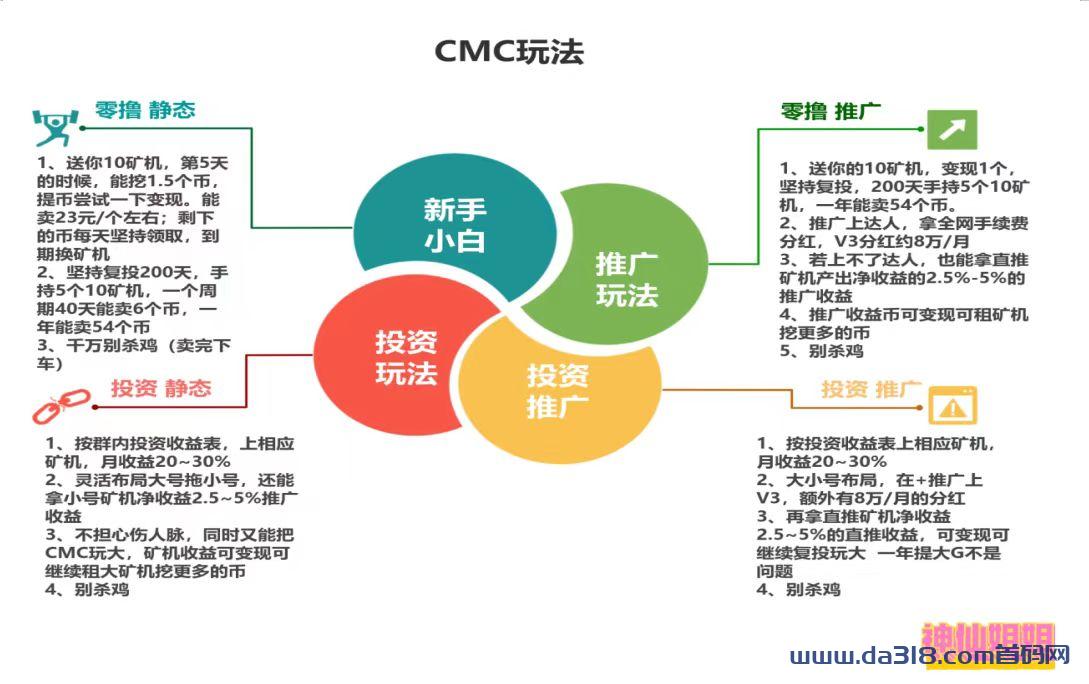 CMC云链计划，零撸无套路