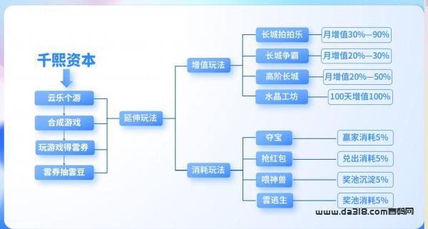 云乐个游（云游世界），长城拍拍乐，新人入门注册下载教程