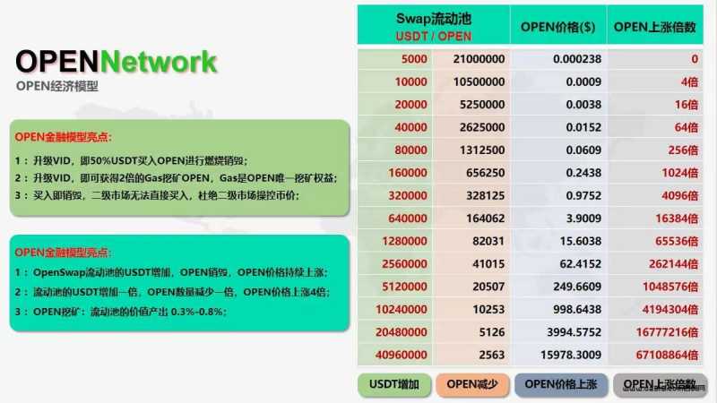 详细阅读:🔥🔥OPEN未来🉑能价值万倍♦10油起投 🔥🔥OPEN未来🉑能价值万倍♦10油起投