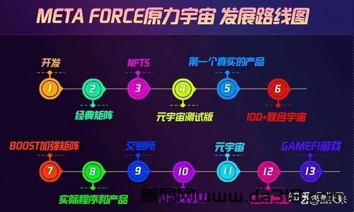 原力元宇宙 Meta force 静态挣钱