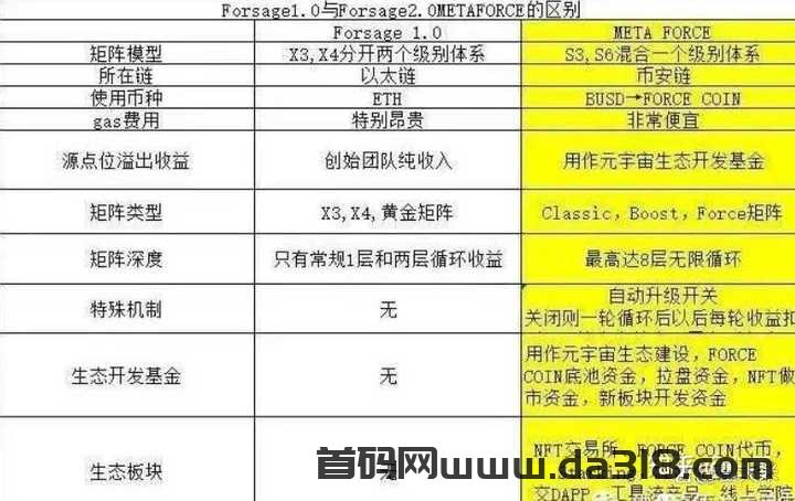 原力元宇宙 Meta force 挣钱攻略