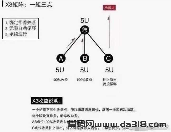 原力元宇宙 Meta force 挣钱攻略