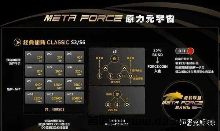 原力元宇宙 Meta force 挣钱攻略