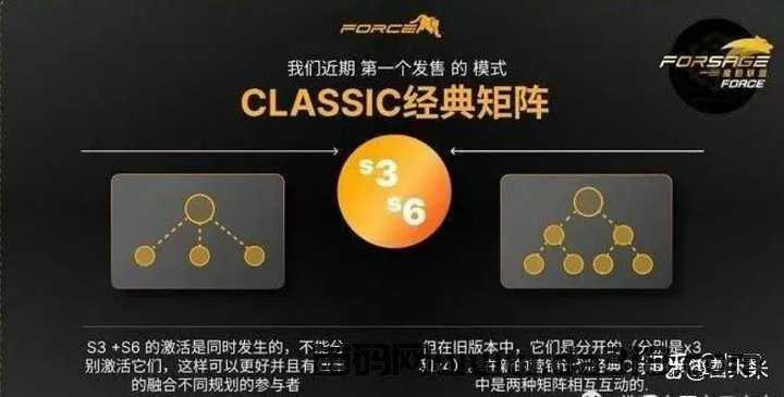 原力元宇宙 Meta force 挣钱攻略
