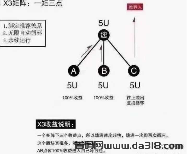 原力元宇宙 Meta force 挣钱攻略