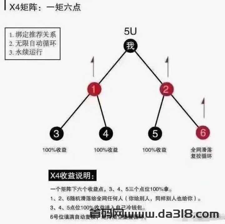 原力元宇宙 Meta force 挣钱攻略