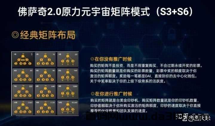 原力元宇宙 Meta force 挣钱攻略