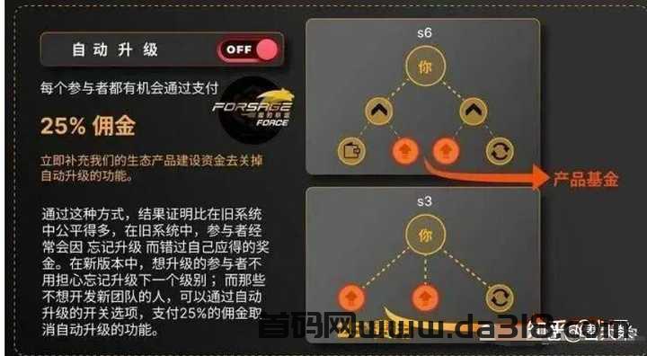 原力元宇宙 Meta force 挣钱攻略