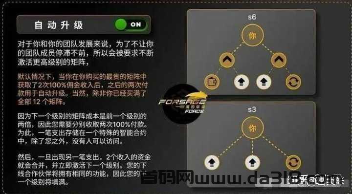 原力元宇宙 Meta force 挣钱攻略