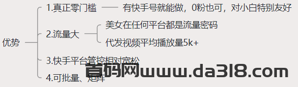 网盘拉新野路子，一键托管有号就行，全自动代发视频，每日躺赚2000＋