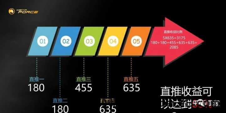 web3.0 原力元宇宙 挣钱完整攻略