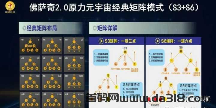 web3.0 原力元宇宙 挣钱完整攻略
