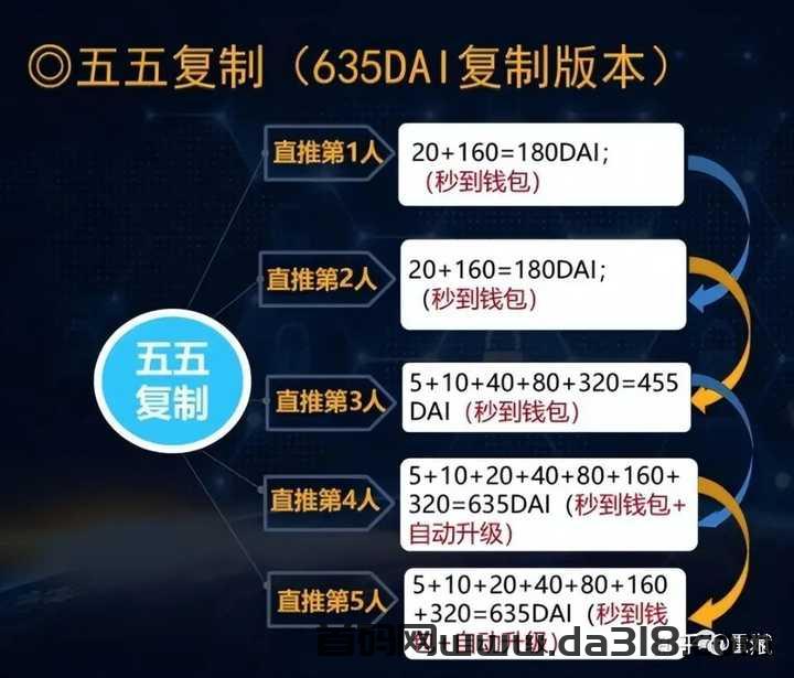 web3.0 原力元宇宙 挣钱完整攻略