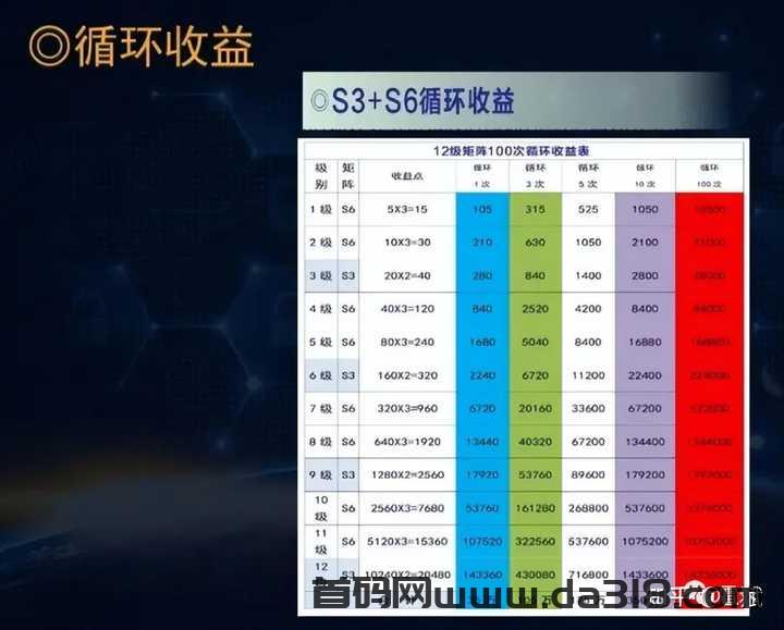 web3.0 原力元宇宙 挣钱完整攻略