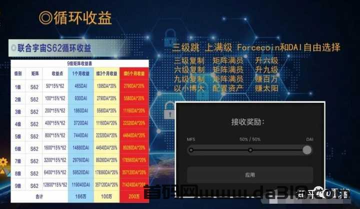 web3.0 原力元宇宙 挣钱完整攻略