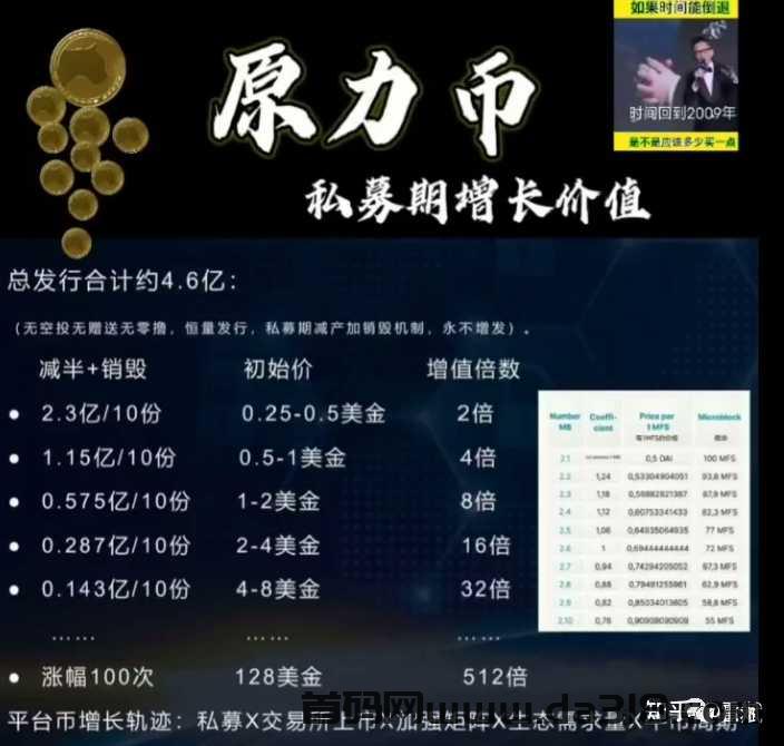 web3.0 原力元宇宙 挣钱完整攻略