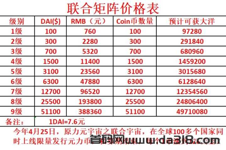 web3.0 原力元宇宙 挣钱完整攻略