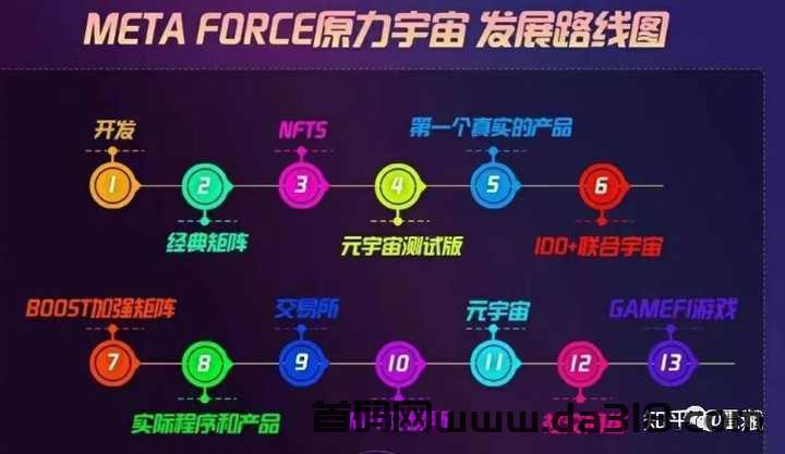 web3.0 原力元宇宙 挣钱完整攻略