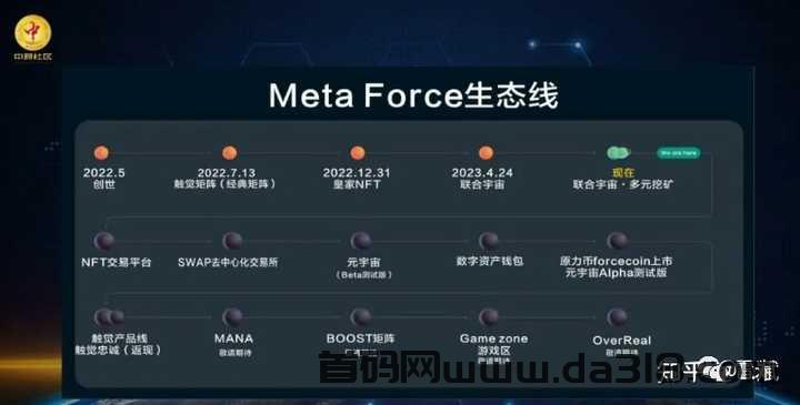 web3.0 原力元宇宙 挣钱完整攻略