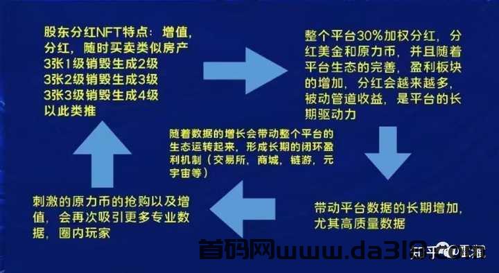 web3.0 原力元宇宙 挣钱完整攻略