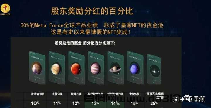 web3.0 原力元宇宙 挣钱完整攻略