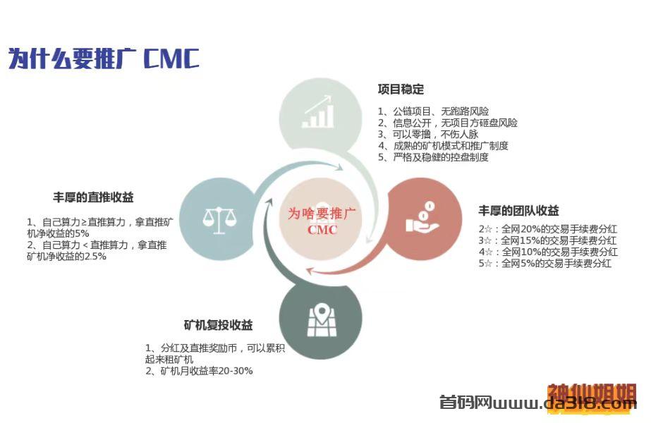 云链计划CMC】- 开启你的去中心化挖矿之旅！