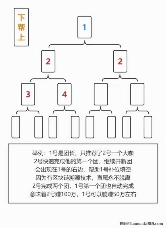 5.jpg 全新模式《联宝360》,二二矩阵,公排滑落,开启暴富模式。