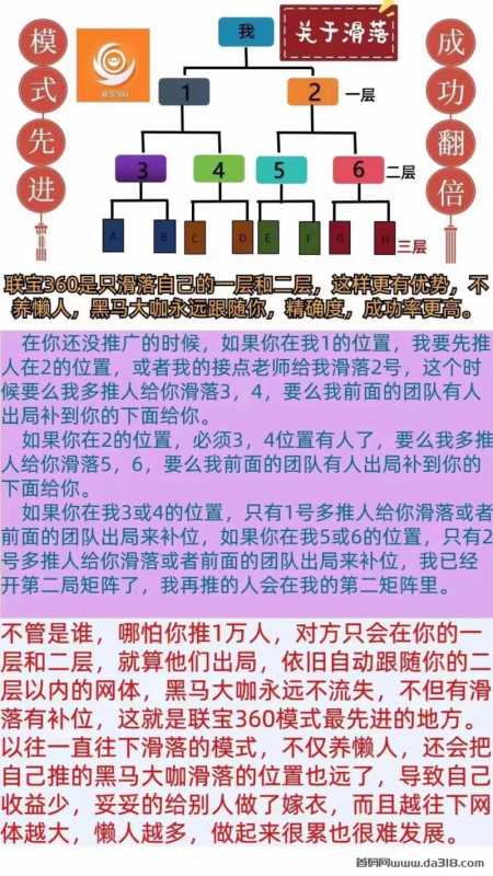 5.jpg 《联宝360》强势起飞,二二矩阵,公排滑落,全民暴富。