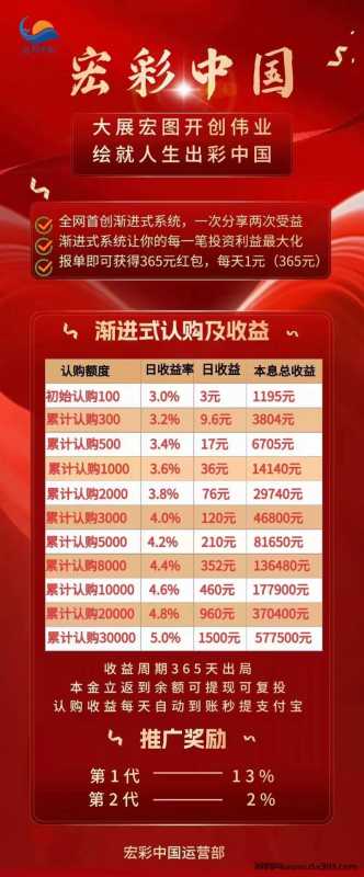 3.jpg 《宏彩中国》,绘就人生出彩中国