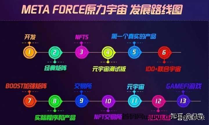 原力元宇宙 Meta force 静态挣钱详解