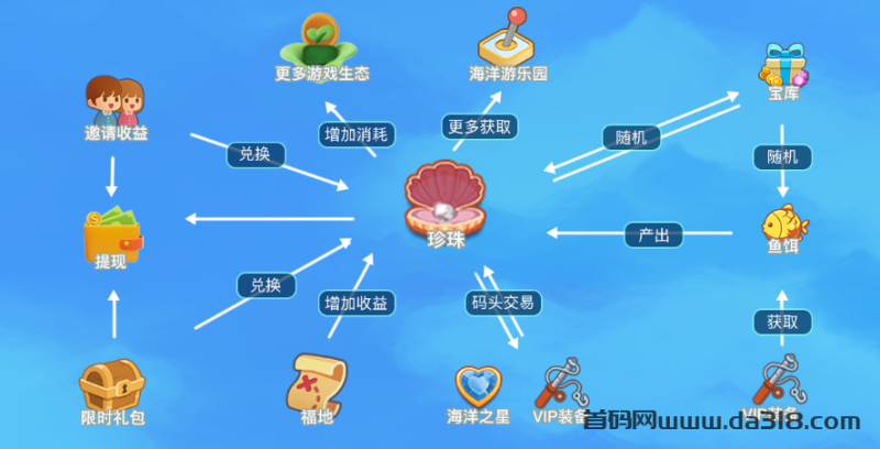 暖风捕鱼日（淘金模式）游戏可玩性高，强大消耗机制，各类消耗类小游戏同步上线
