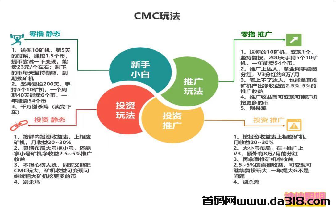 CMC云链计划