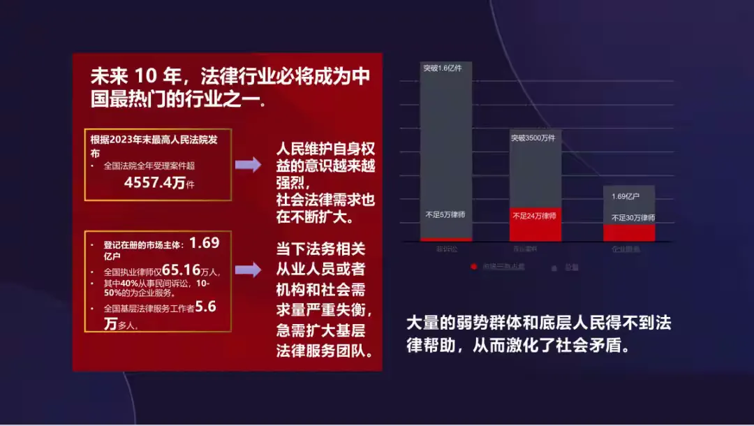 富猫法务:法律+债务双风口,下一个成功者就是你!