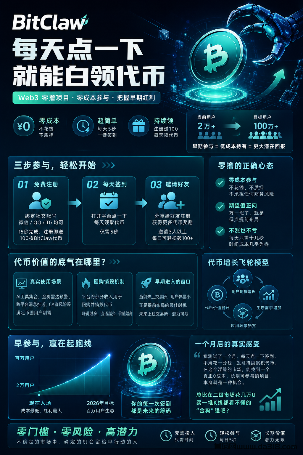 零撸首码项目 | 比特龙虾:AI工具+交易平台双联动,注册绑定就送平台币,香港投资机构六月入场