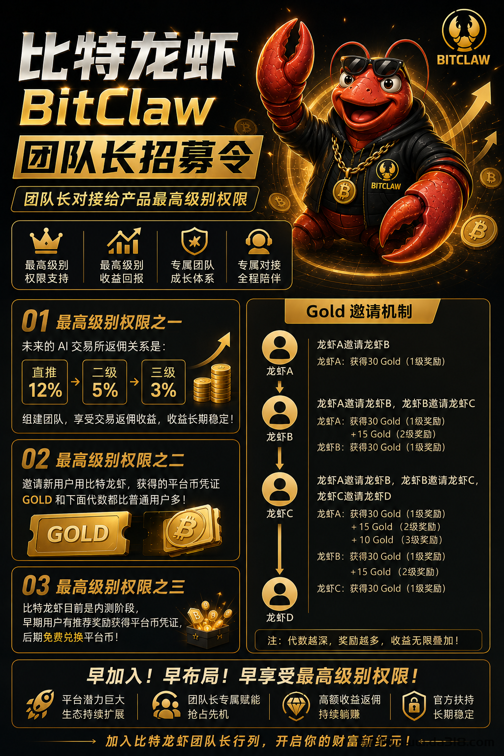 零撸首码项目 | 比特龙虾:AI工具+交易平台双联动,注册绑定就送平台币,香港投资机构六月入场