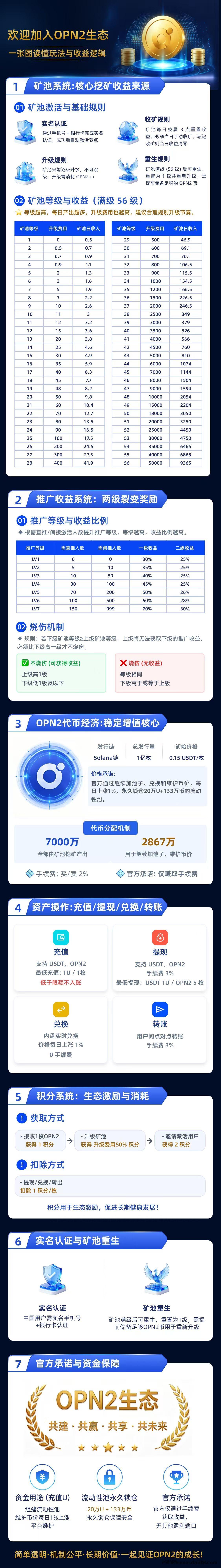 opn，直推送7级，间推送5级