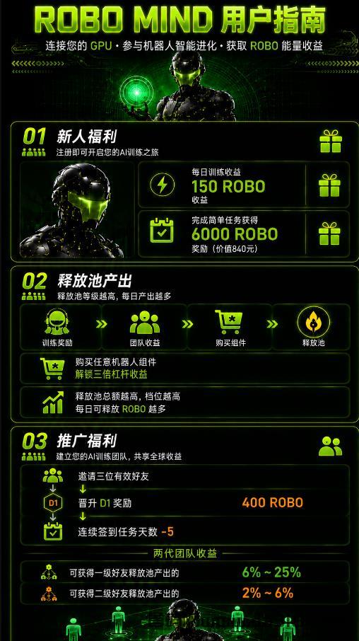 【零撸天花板】RoboMind手机算力每日零撸21元!