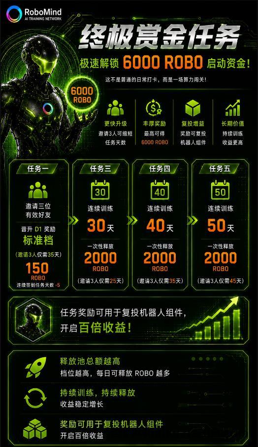 【零撸天花板】RoboMind手机算力每日零撸21元!