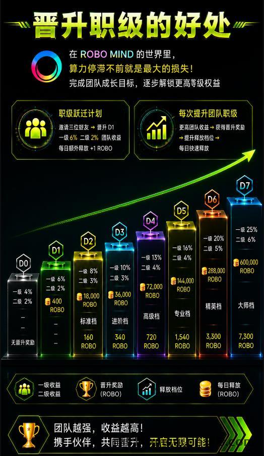 【零撸天花板】RoboMind手机算力每日零撸21元!
