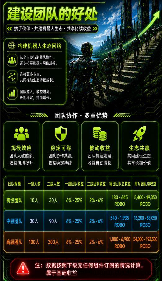 【零撸天花板】RoboMind手机算力每日零撸21元!