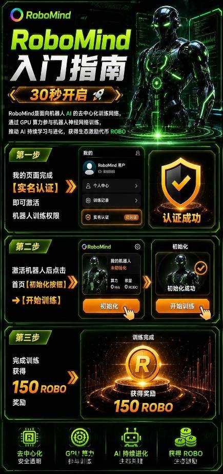 机器人AI训练项目RoboMind玩法拆解:零撸主流币ROBO,每天零撸21元,算力即财富!