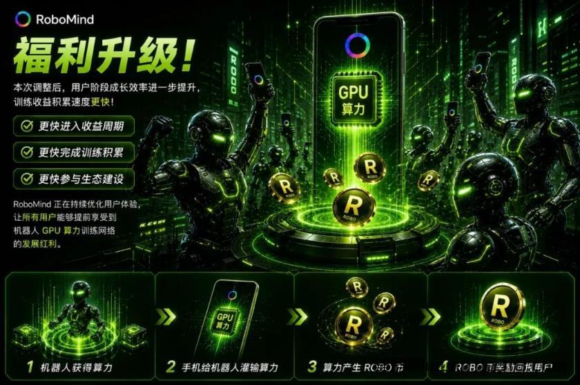 机器人AI训练项目RoboMind玩法拆解:零撸主流币ROBO,每天零撸21元,算力即财富!