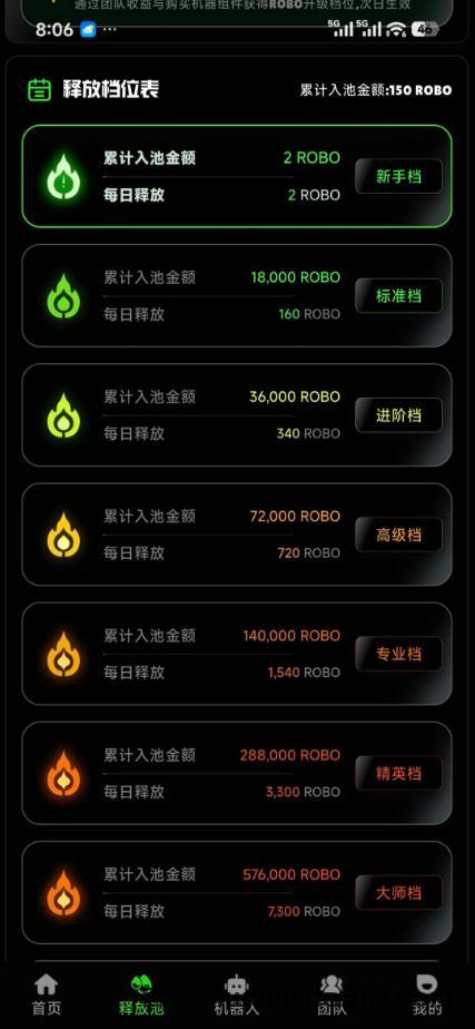 机器人AI训练项目RoboMind玩法拆解:零撸主流币ROBO,每天零撸21元,算力即财富!