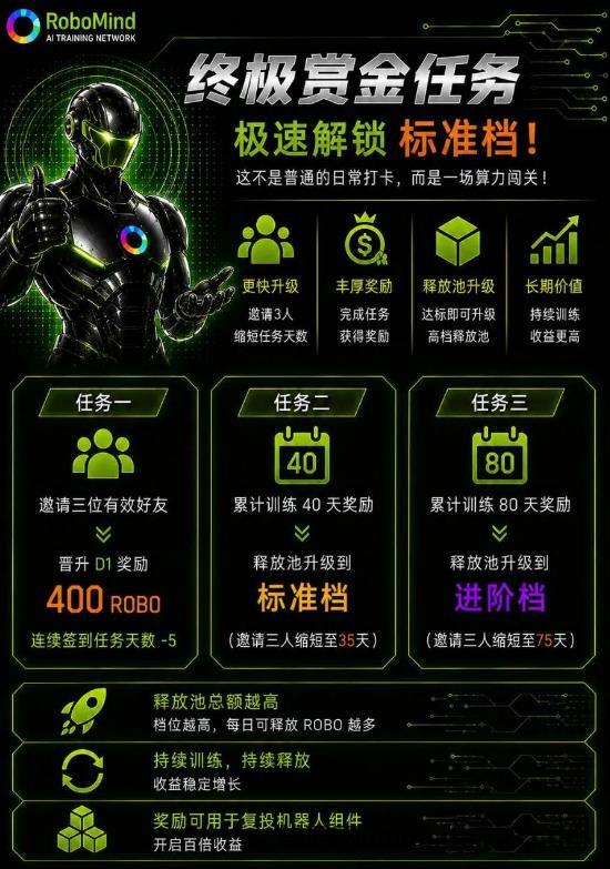 白嫖项目RoboMind，新模式不爬墙，零撸主流币ROBO，每天28左右！