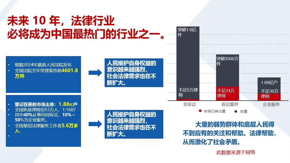 【富猫锦囊】创业丨副业丨兼职丨新赛道,新机遇,专为迷茫的你准备!