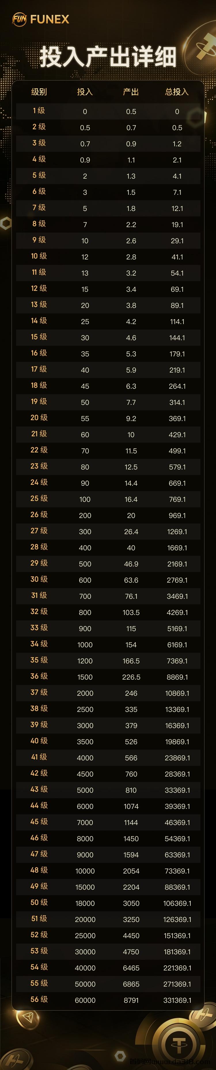 1783846303919.png 首码!FUN撸u-7月12号正式上线,一个交易所爬墙升级模式