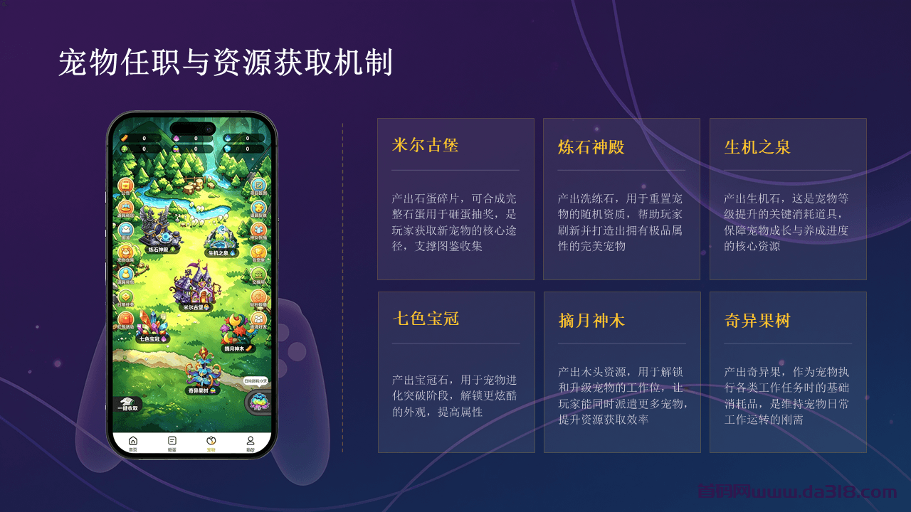 幻灯片7.PNG 集梦精灵,首码上线,零撸+游戏+电商赋能宠物休闲养成新体验