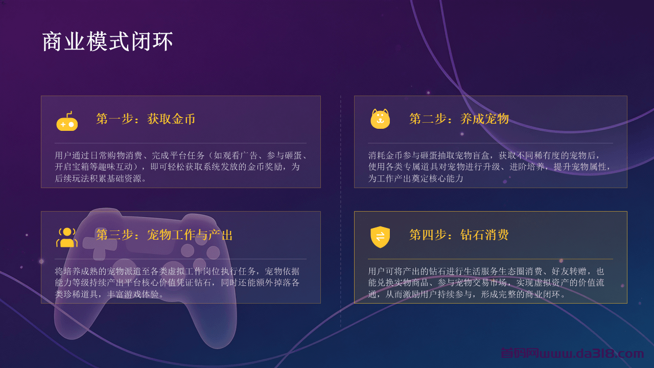 幻灯片4.PNG 集梦精灵,首码上线,零撸+游戏+电商赋能宠物休闲养成新体验