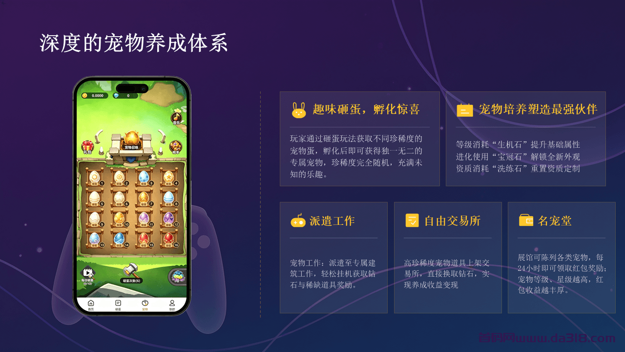 幻灯片6.PNG 集梦精灵,首码上线,零撸+游戏+电商赋能宠物休闲养成新体验