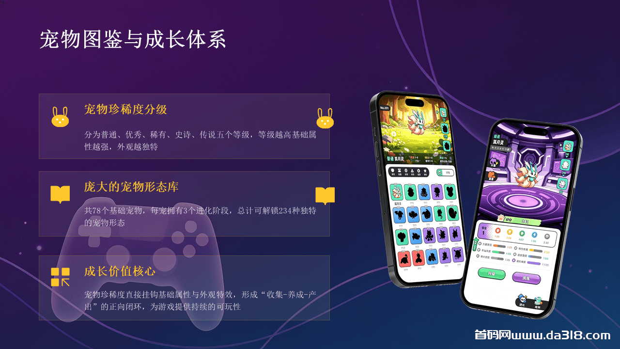 幻灯片8.PNG 集梦精灵,首码上线,零撸+游戏+电商赋能宠物休闲养成新体验